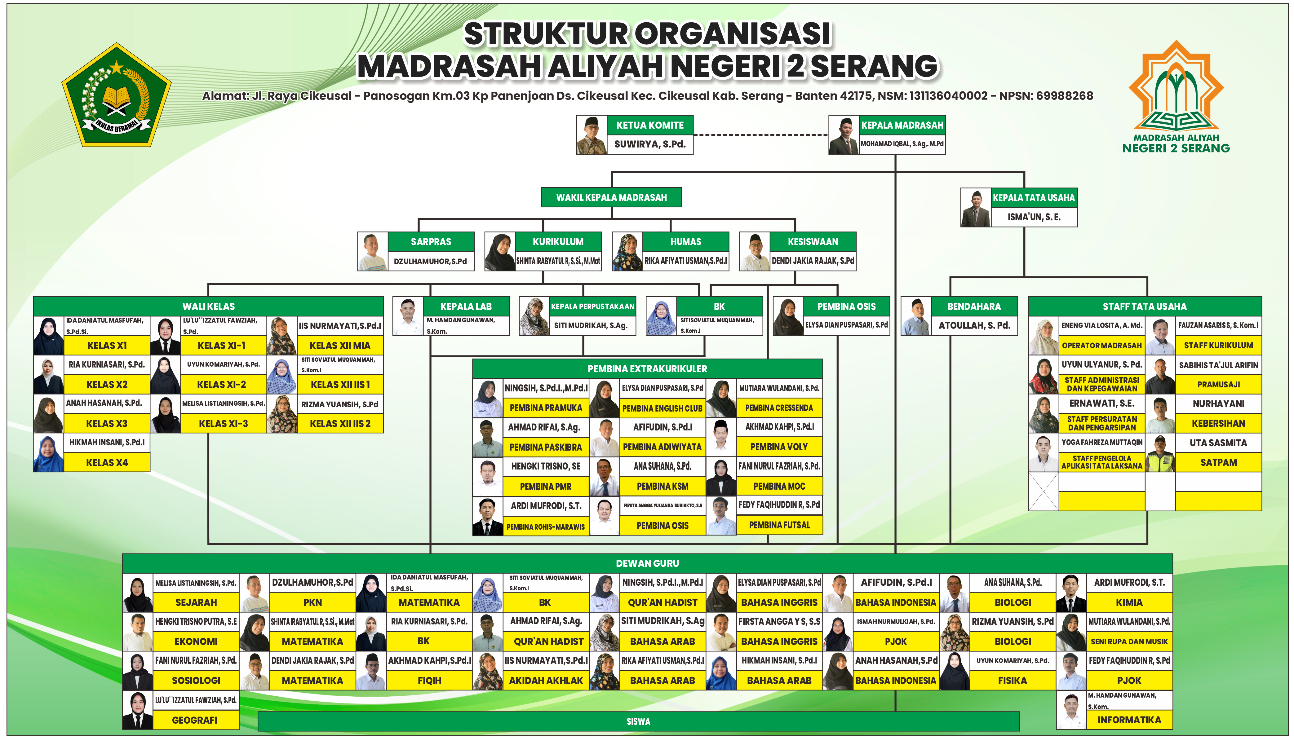 struktur man2serang